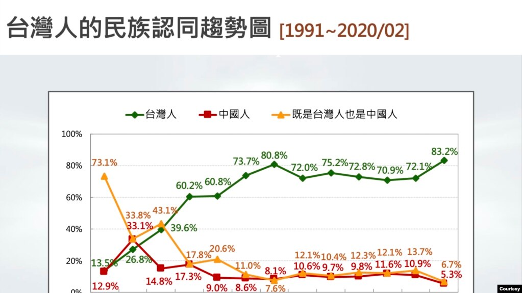 台湾民意基金会2月24日发布“武汉肺炎、政府效能与两岸关系”民调结果 (台湾民意基金会官网)