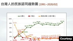 台灣民意基金會2月24日發布“武漢肺炎、政府效能與兩岸關係”民調結果(台灣民意基金會官網）