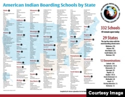American Indian Boarding Schools by State. Courtesy: National Native American Boarding School Healing Coalition