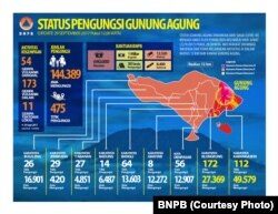 Infografis Status Pengungsi Gunung Agung (BNPB)