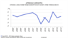 Africa Growth Trends, 2002 - 2012