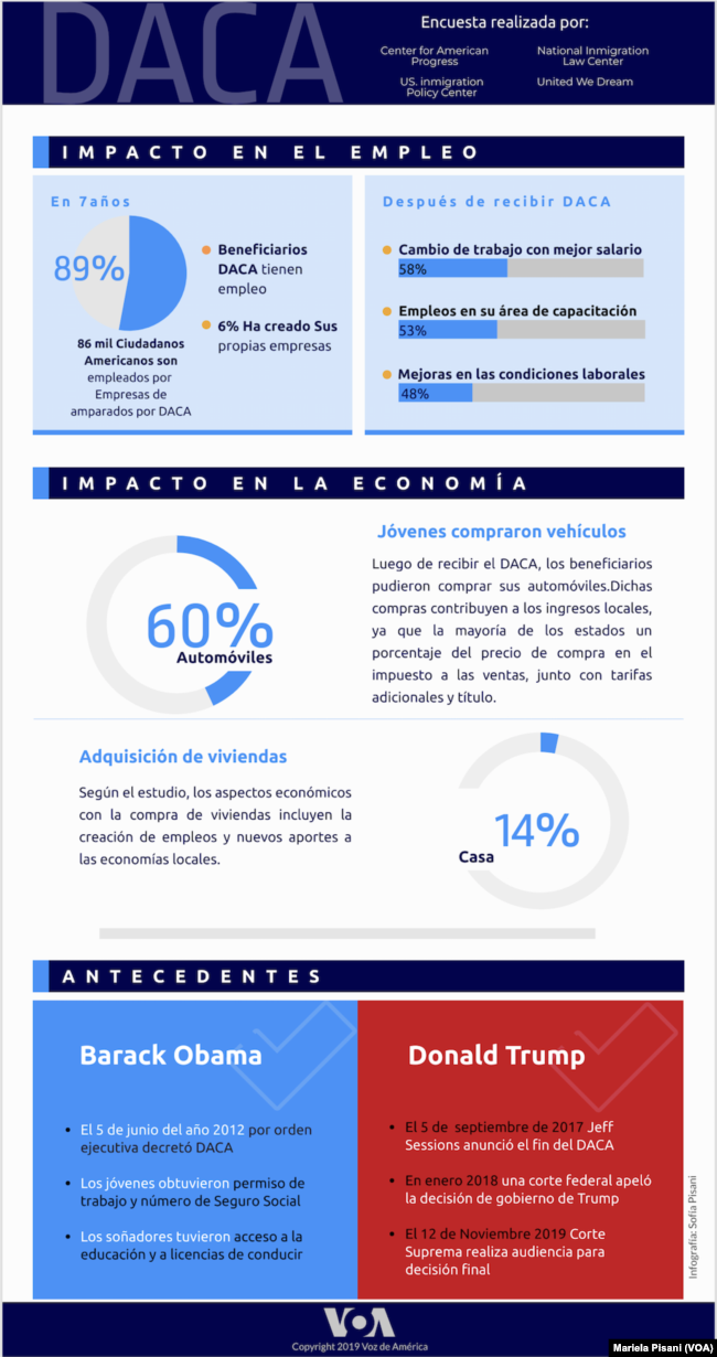 DACA Infografia septiembre 2019