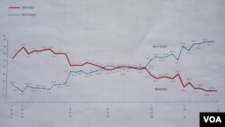 日本內閣府1978年起每年進行對中國感情的國民調查，圖表顯示21世紀後對中國感情惡化是趨勢