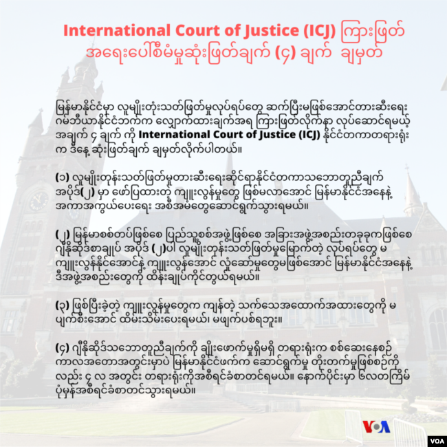 ICJ Provisional Measures Gambia vs Myanmar