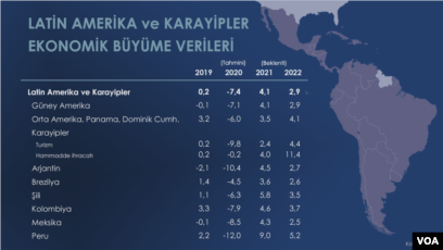 Latin Amerika Ekonomisi 2023 Ten Once Toparlanamaz