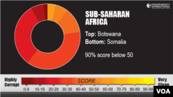 Transparency International, Sub-Saharan Africa region