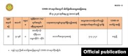 သတင်းဓာတ်ပုံ - Ministry of Health and Sports, Myanmar