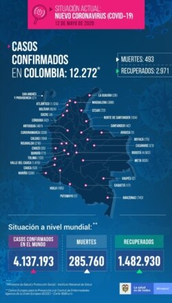 Esta imagen muestra casos de COVID-19 en Colombia.