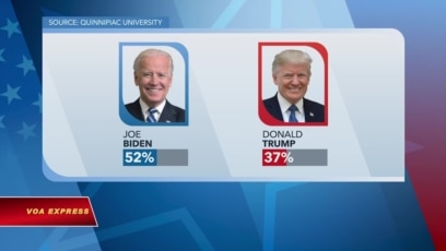 Trump vs Biden: 2 chiến dịch tranh cử hoàn toàn khác biệt