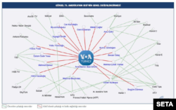 Map alleging to display the professional connections of VOA journalists working in Turkey