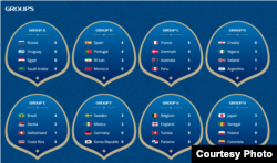 2018 FIFA 러시아 월드컵 본선조 편성. FIFA 웹사이트 캡처.