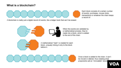 Як працює Blockchain