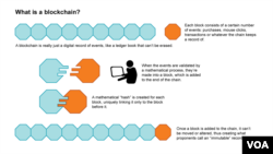 Blockchain graphic