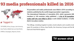 ၂၀၁၆ အတွင်း မြန်မာအပါအဝင် ကမ္ဘာတလွှား မီဒီယာသမား ၉၀ ကျော် အသတ်ခံရ 