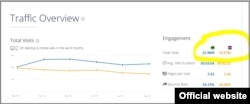 RT vs Al Arabiya March-September 2018 Statistics. Data from Similarweb.com