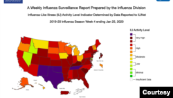 Actividad por estados de influenza 2019-2020