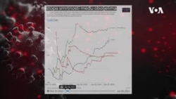 COVID-19: Smrtnost među oboljelima u BiH