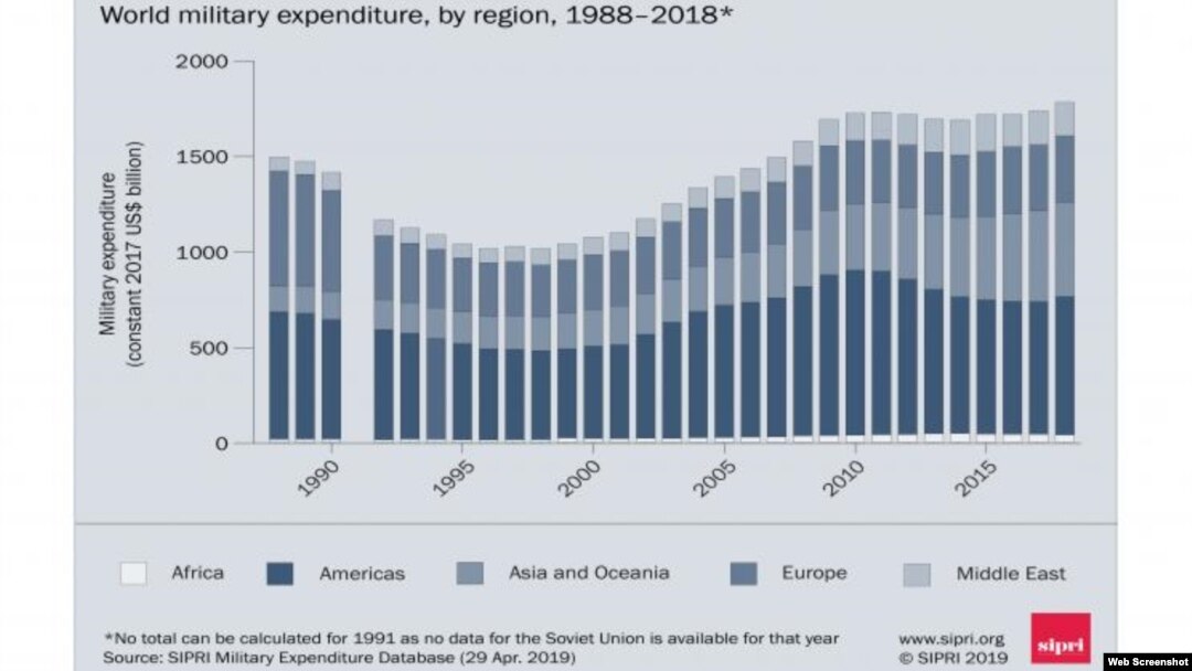 1988-2018-yilgi davrlar uchun sarfiyatlar jadvali