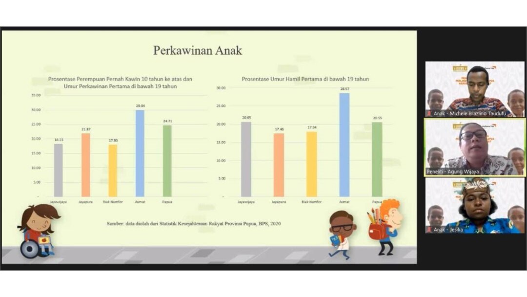Tabel prosentase perempuan pernah kawin 10 tahun ke atas dan umur perkawinan pertama di bawah 19 tahun di Papua. (Foto: VOA)