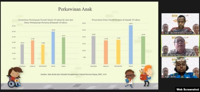 Tabel prosentase perempuan pernah kawin 10 tahun ke atas dan umur perkawinan pertama di bawah 19 tahun di Papua. (Foto: VOA)
