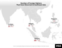 Number of IS Foreign Fighters That Have Returned to Southeast Asia