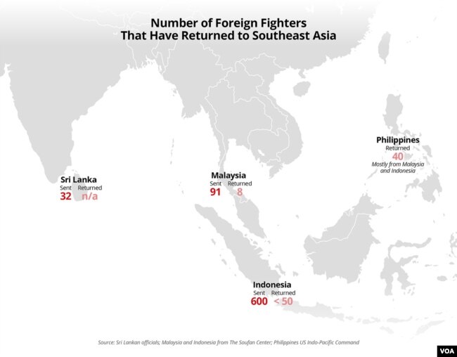 Number of IS Foreign Fighters That Have Returned to Southeast Asia