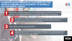 Gráfica Acuerdos de Paz El Salvador