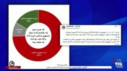 سال ۲۰۲۴ و جدی‌ترین ابربحران‌های جمهوری اسلامی