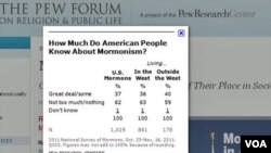 SAD: Mormoni i predrasude