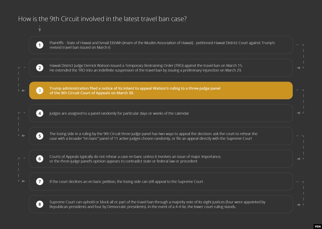 Courts Explainer: 4th and 9th US Circuit Courts