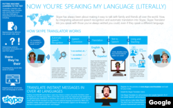 Skype Translator