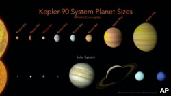 Un dibujo de la NASA muestra una comparación de los planetas del Sistema Solar y los que orbitan la estrella Kepler-90. Un octavo planeta Kepler-90i ha sido encontrado en un lejano sistema solar que tiene el mismo número que el nuestro.