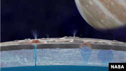 Scenario for getting water to Europa’s surface. (NASA/JPL-Caltech)