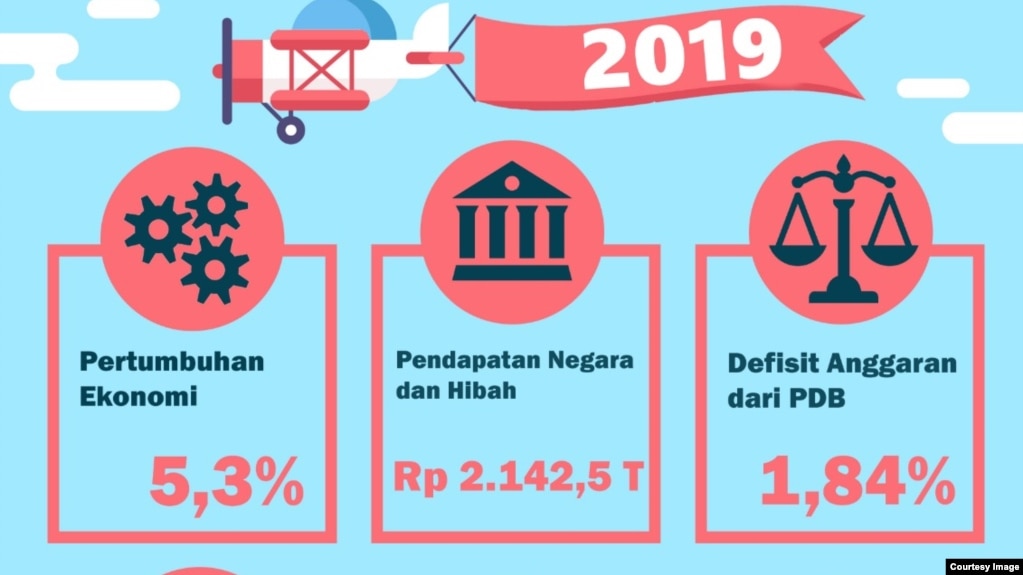 Economic-forecast-summary-indonesia-oecd-economic-outlook | Jasa ...