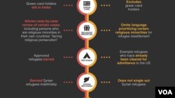 Travel Ban Old vs New