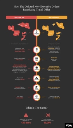 Travel Ban Old vs New