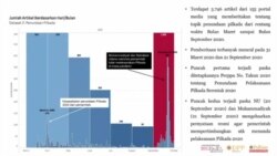 Data pemberitaan seputar penundaan Pilkada 2020.