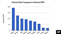 National Debts Can Threaten Economic Growth