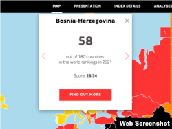 Reporteri bez granica - Bosna i Hercegovina