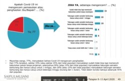 Infografis dampak wabah COVID-19 terhadap penghasilan. (Foto: Saiful Mujani Research & Consulting)