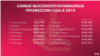 VOAэкспресс 20 марта 2019