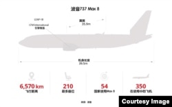 一张图读懂波音737 Max8
