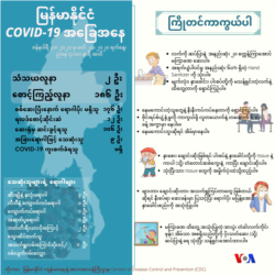 coronavirus covid-19 myanmar update infograph