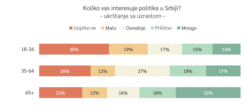 Rezultati istraživanja CRTA-e "Stavovi građana Srbije o učešću u demokratskim procesima 2020.", u Beogradu, 18. marta 2021. (Foto: Skrinšot)