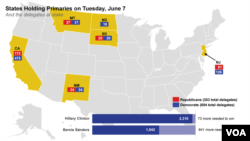 States that will have a primary election June 6.