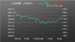 2015年7月6日的中國股市上證指數