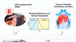سیستم رباتیک طرح تیم دکتر کامبیز بنام در دانشگاه پیتسبرگ آمریکا برای بررسی تأثیر سیگار الکترونیکی