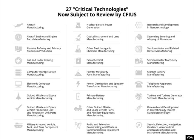 Technologies now subject to CFIUS review