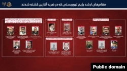 تصویر منتشر شده توسط ارتش اسرائیل از مقاماتی که در لحظات نخست حمله، کشته شدند