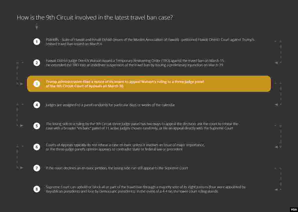 Courts Explainer: 9th Circuit Court Process